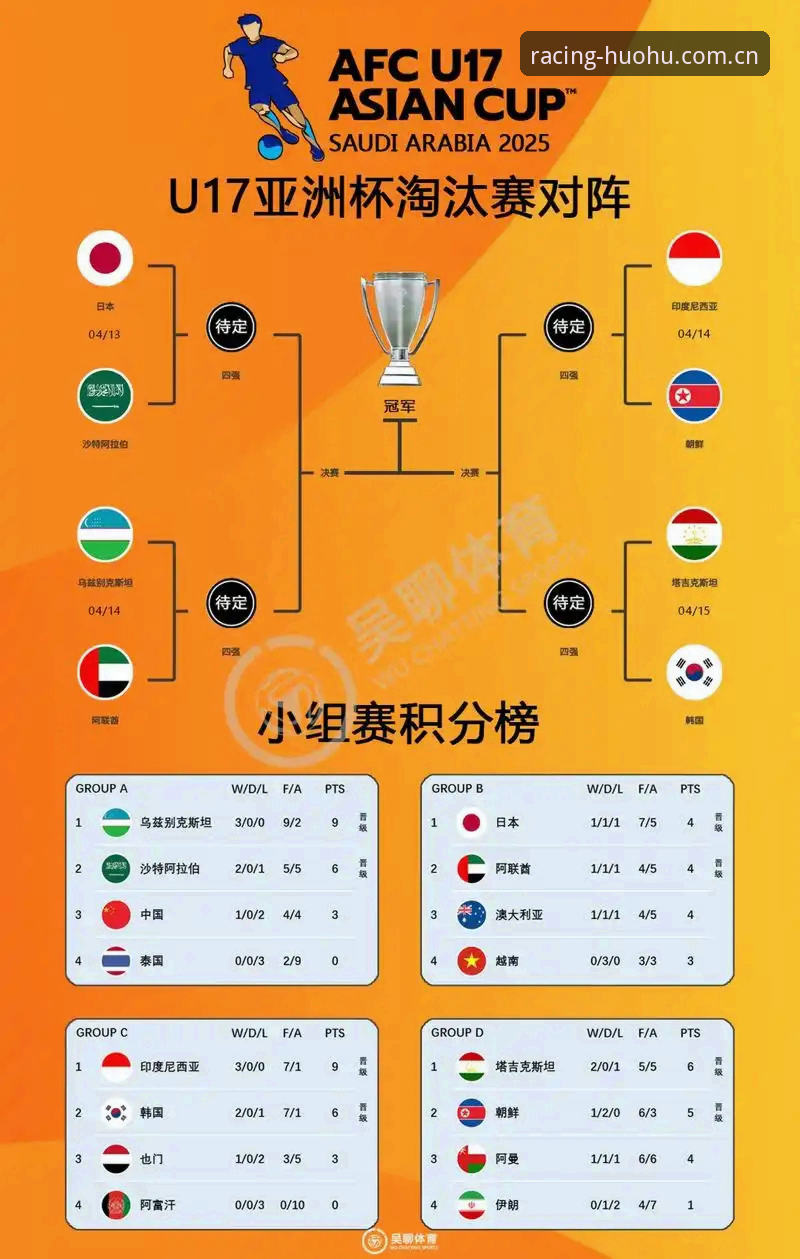 U17世界杯抽签深度评测：火狐体育平台带你解析中青赛程与技术看点
